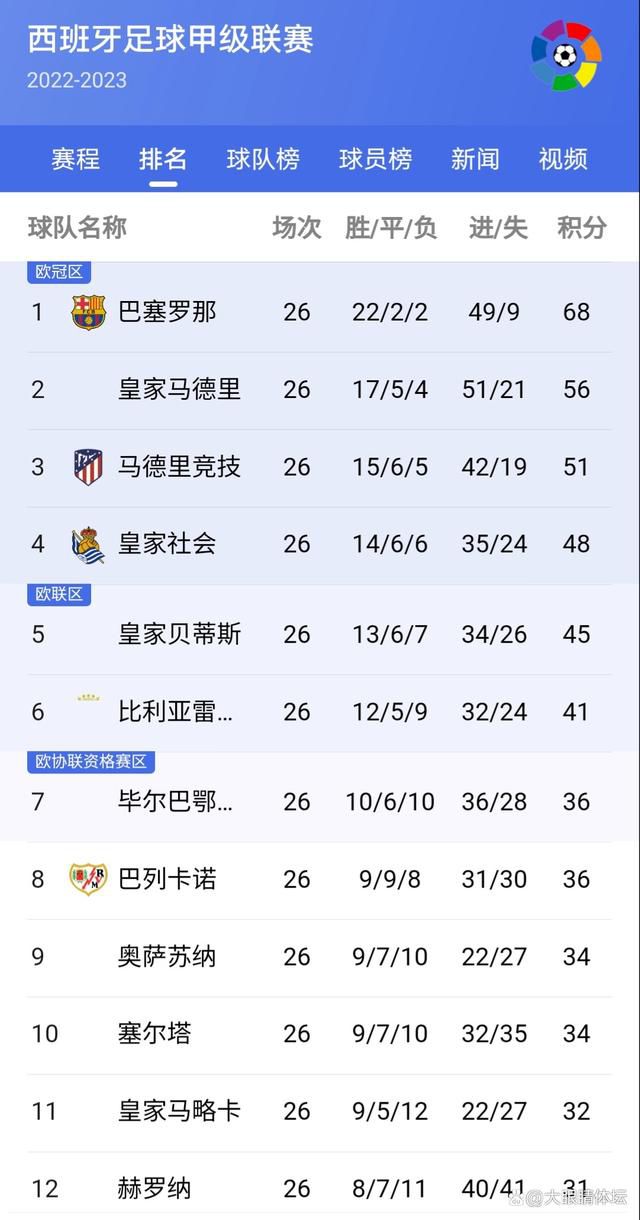 回顾过往，富勒姆最近三次在主场迎战狼队都未能取胜，考虑到狼队进攻球员实力强劲，帕利尼亚的缺席让防守本就一般的富勒姆雪上加霜，本场看好客队不败。